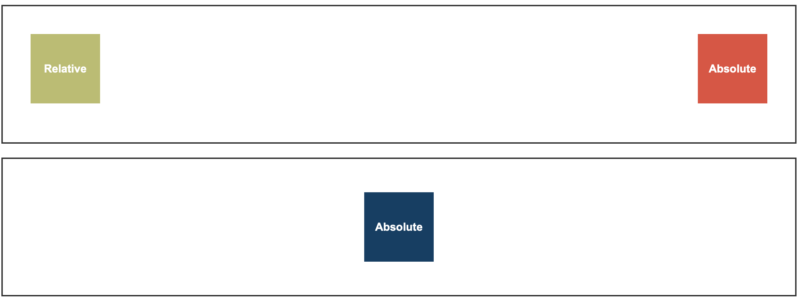 position:absolute,relativeの画像