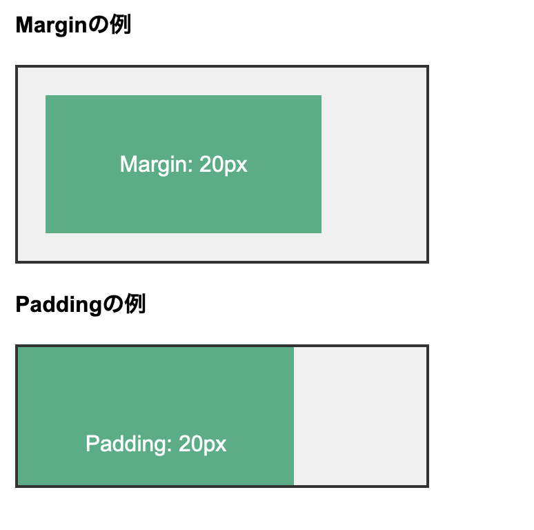 paddingとmarginの違い